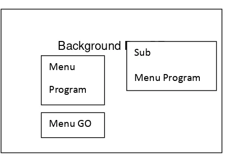 Gambar 4. Rancangan Tampilan Submenu Program.  