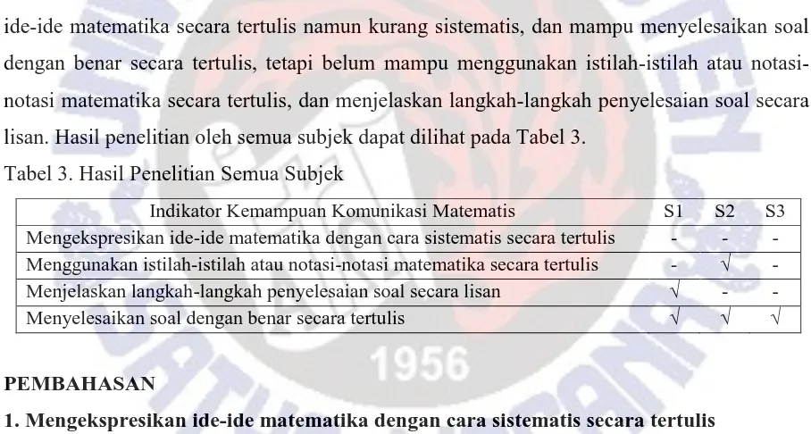 Tabel 3. Hasil Penelitian Semua Subjek 