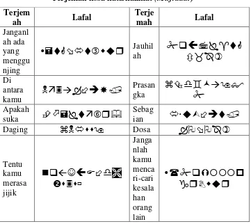 Tabel 2.2 