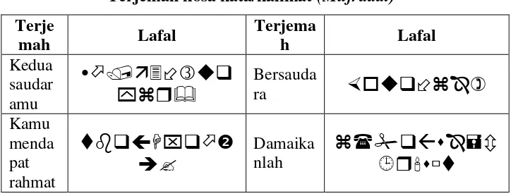 Tabel 2.3 