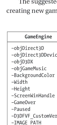 Figure 4-6. The GameEngine class interface