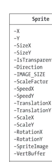Figure 4-7. The Sprite class interface