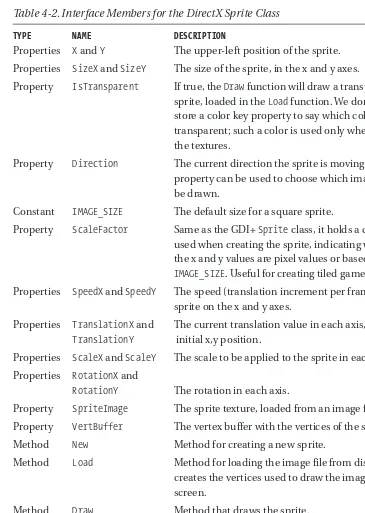 Table 4-2. Interface Members for the DirectX Sprite Class