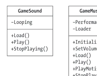 Figure 4-8. The audio classes