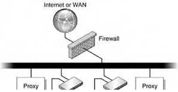 Figure 3-5. Simple Failover Configuration