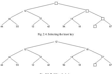 Fig. 2.4. Selecting the least key 
