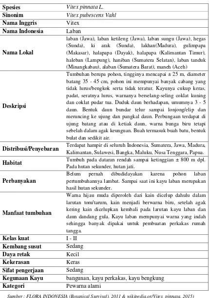 Tabel 5. Klasifikasi Kayu Laban (Vitex pubescens Vahl) 