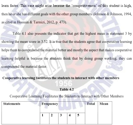 Table 4.1 also presents the indicator that get the highest mean is statement 3 by 