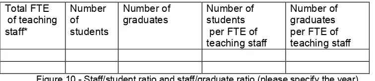 Figure 9 - Number of staff (specify reference date) 