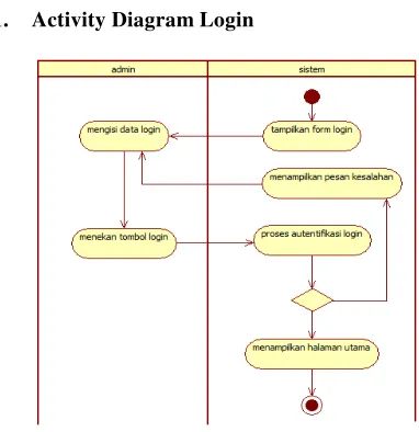 Gambar Class Diagram Sistem Informasi Inventory
