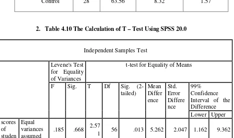 Table 4.8 The Result of T-Test Using Manual Calculation 