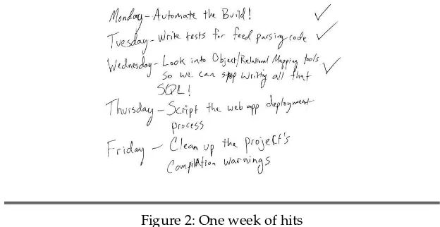 Figure 2: One week of hits
