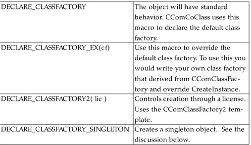 Table 6 .1 Different class factory options