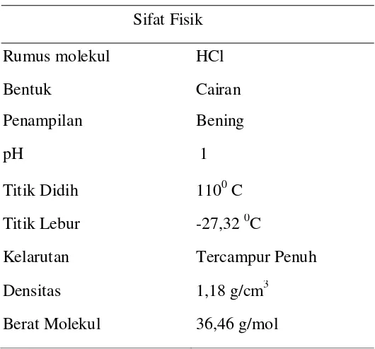 Tabel 4. Sifat Fisik HCl 
