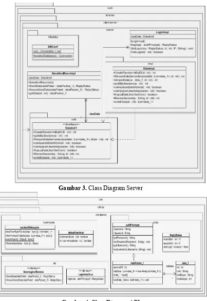 Gambar 4. Class Diagram API 