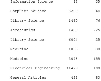 Table 1.4: IR Test Collections