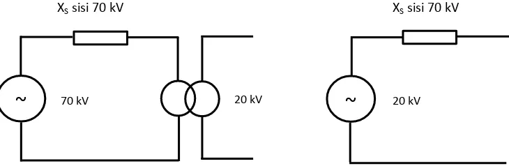 Gambar 2.7 Konversi Xs dari 70 kV ke 20 kV 