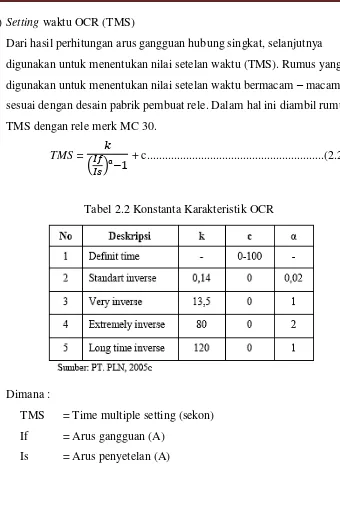 Tabel 2.2 Konstanta Karakteristik OCR 