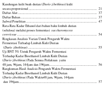 Tabel   2.1 Kandungan kulit buah durian (Durio zibethinus) kulit 