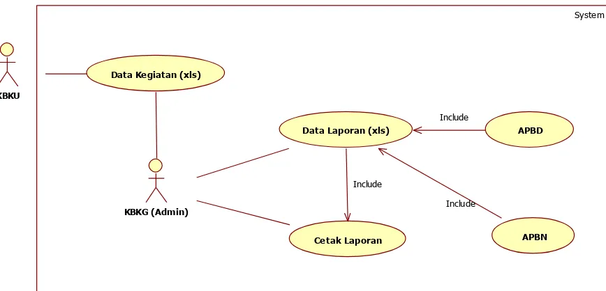 Gambar 3.5Use case diagramsistem informasi Dinas Olahraga dan 