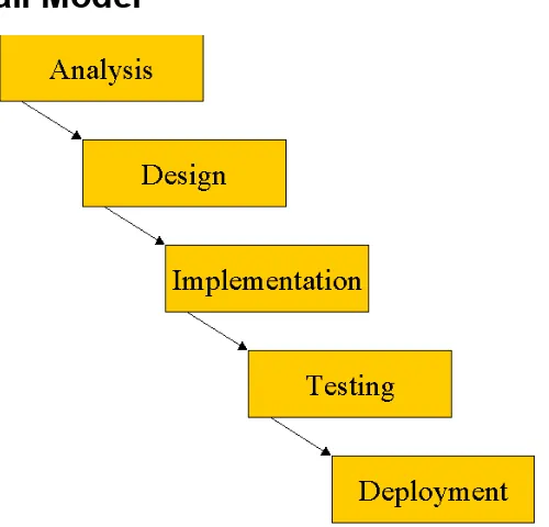 Figure 2 - The traditional “Waterfall” model 