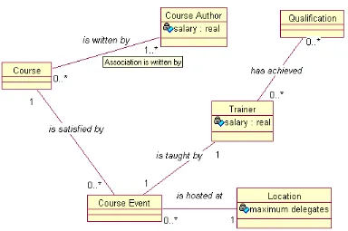 Figure 14 - The UML Class Diagram 