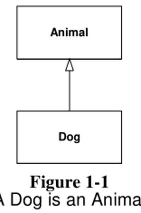 Diagram Types