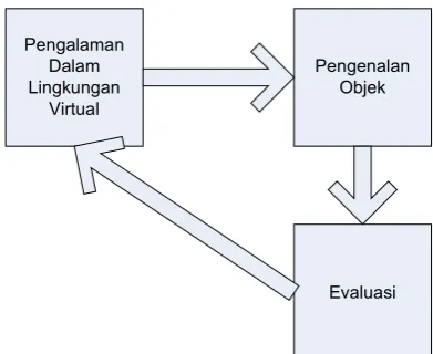 Gambar 3. Alur Pembelajaran 