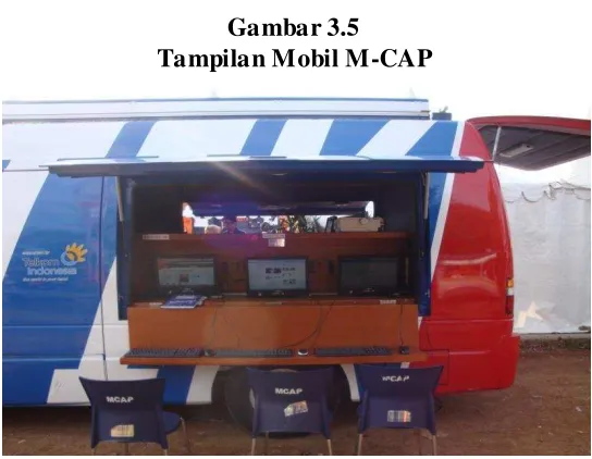 Gambar 3.5 Tampilan Mobil M-CAP 