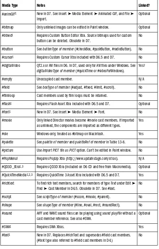 Table 4-6: Media Types and Subtypes (continued)