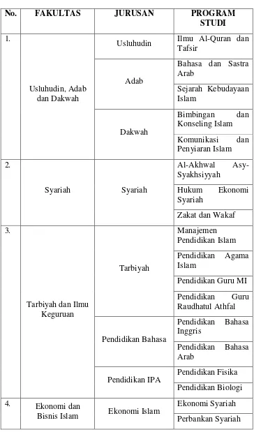 Tabel 2. Program Strata 1 