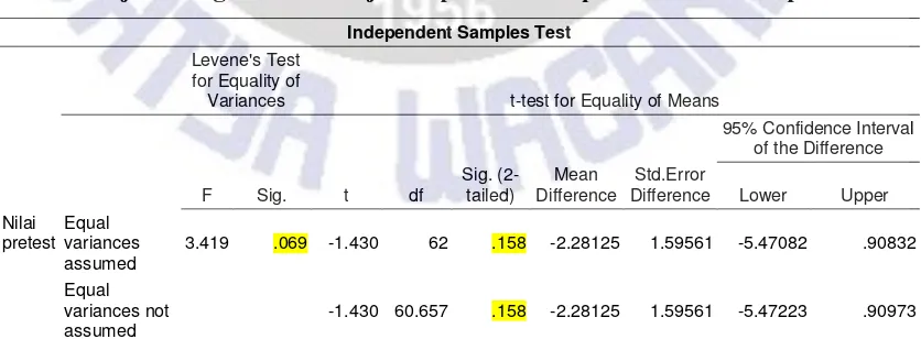 Tabel 6. Uji Homogenitas dan Uji Independent Sampel T-Test Kemampuan Awal 