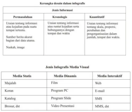 Tabel 1: Diagram Alur Analisis Infografis 