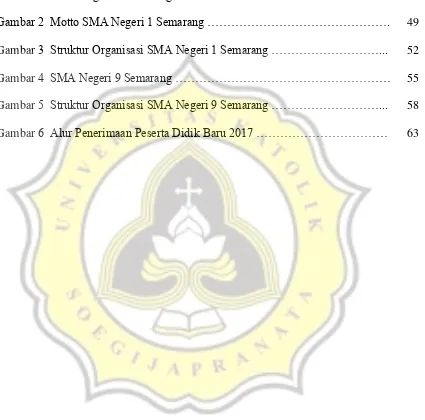 Gambar 1  SMA Negeri 1 Semarang …………………………………………….... 