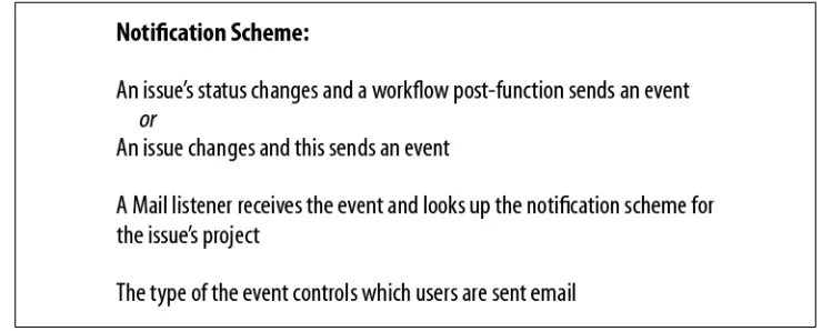 Figure 3-2. Notification Scheme