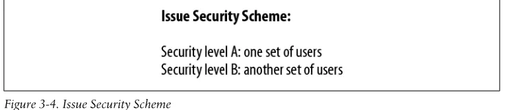 Figure 3-4. Issue Security Scheme