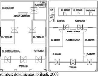 Gambar 2. Organisasi rumah tinggal tipe pertama 