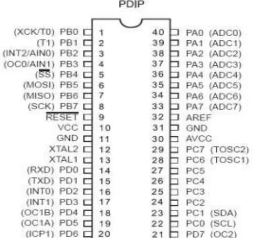 Gambar 2.2 Konfigurasi pin ATMega8535 