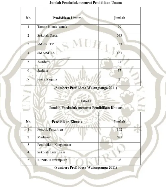 Tabel 1 Jumlah Penduduk menurut Pendidikan Umum 