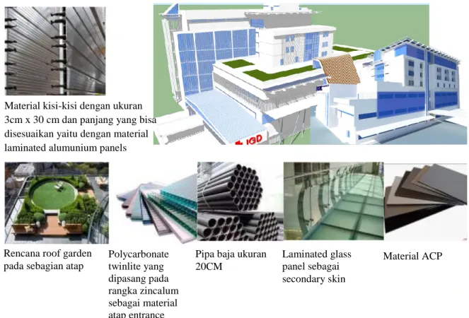 Gambar 2.2.5: Berbagai material pendukung green design untuk bangunan yang ramah  lingkungan 
