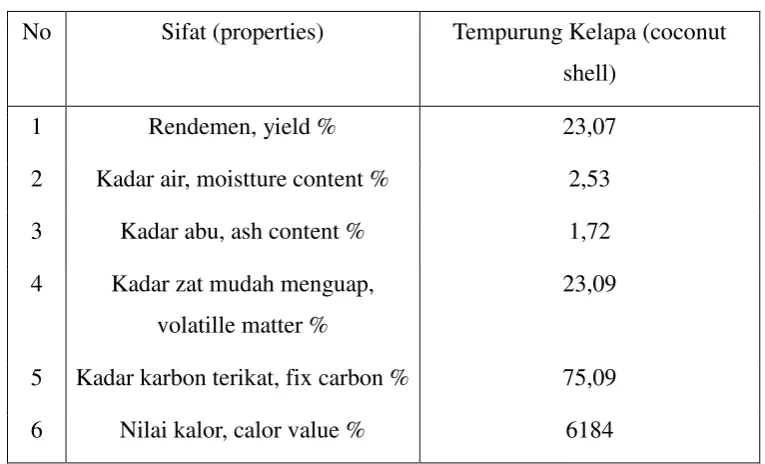 tabel 1 berikut  