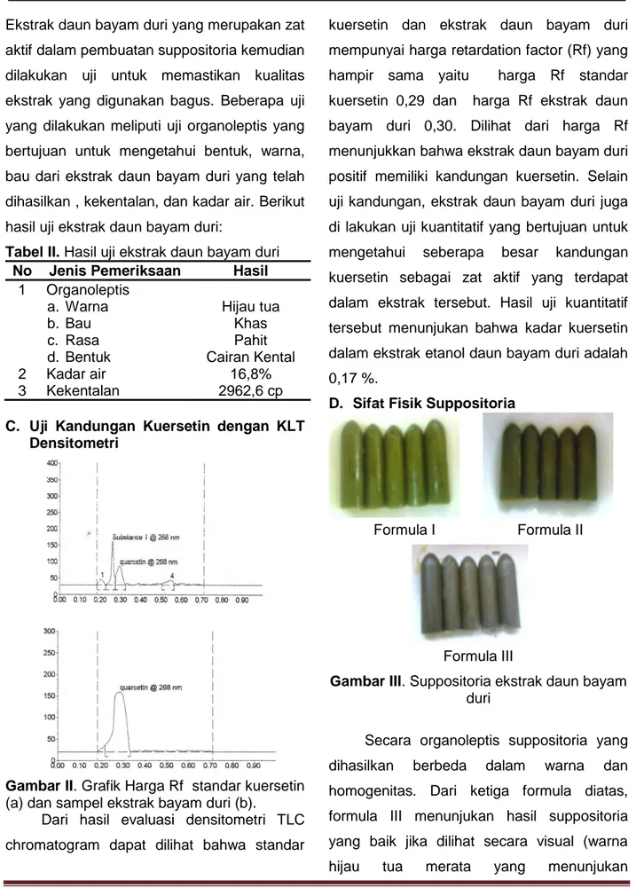 Tabel II. Hasil uji ekstrak daun bayam duri  No  Jenis Pemeriksaan  Hasil 
