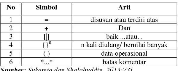 Tabel 2.5. Simbol-simbol dalam Kamus Data 