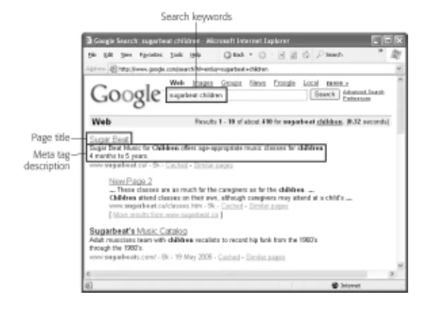 Figure 1-3: Ever wondered where the information you see in search list-ings comes from? The underlined link in the above example (“Sugar Beat”) is the title of the Web page the search engine found