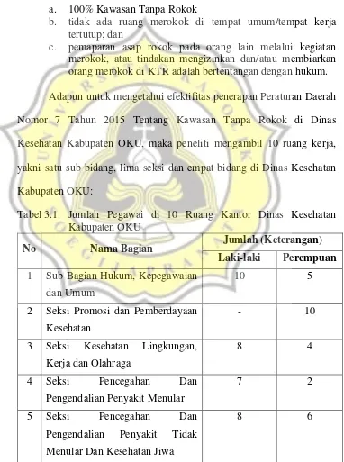 Tabel 3.1. Jumlah Pegawai di 10 Ruang Kantor Dinas Kesehatan