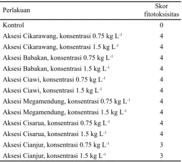 Tabel 4.  Fitotoksisitas ekstrak teki terhadap perkecambahan   B. alata 