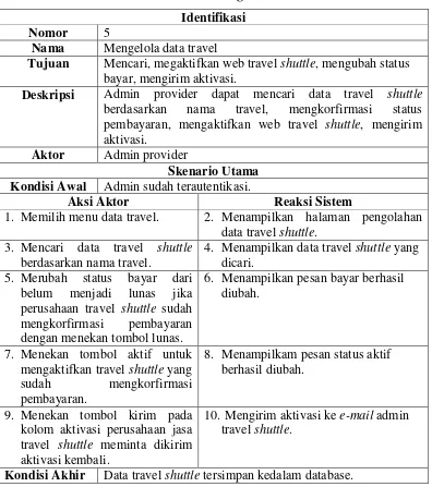 Tabel 3.22 Use Case Skenario Mengelola Data Travel Shuttle 