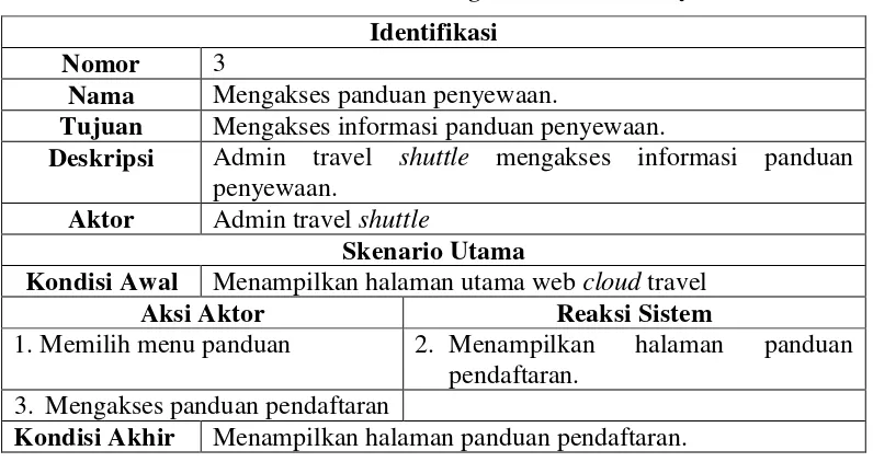 Tabel 3.27 Use Case Skenario Mengakses Panduan Penyewaan 