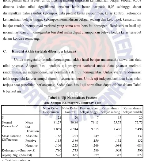 Tabel 6. Uji Normalitas Posttest 