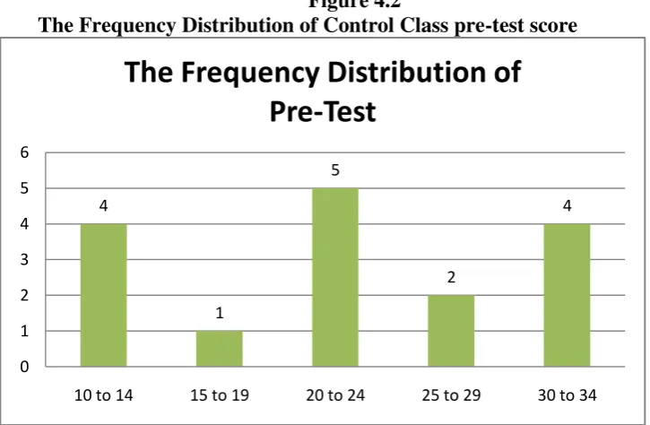 Table 4.6  